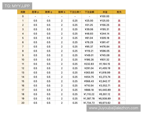 百家乐攻略中的投注技巧与策略分析帮助玩家优化投注方案提升胜率 百家乐攻略中的投注技巧与策略分析帮助玩家优化投注方案提升胜率