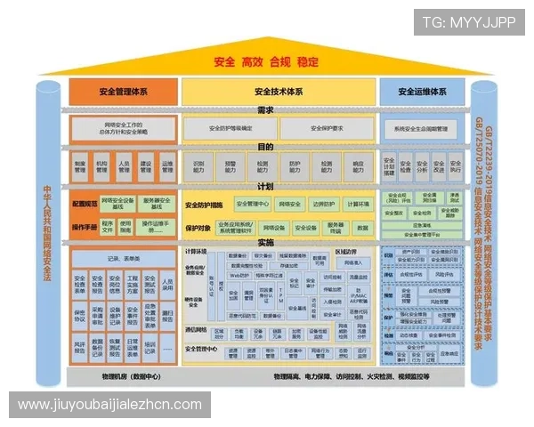 K8视讯安全合规标准解读，助力平台合法合规运营与用户权益保障