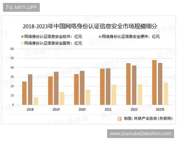 提升AG视讯平台安全水平的关键措施与安全中心的核心作用分析