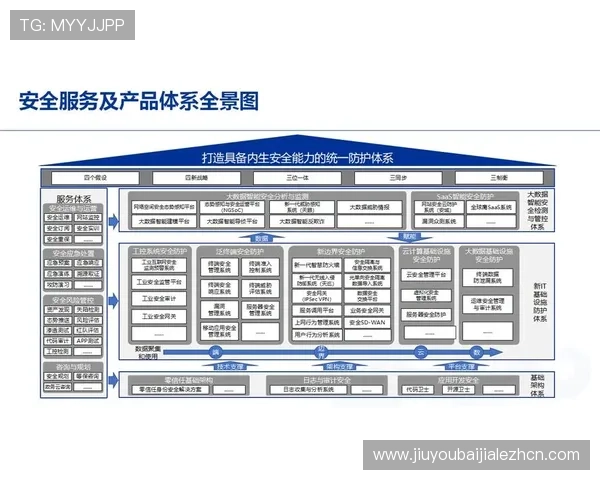 AG视讯注册安全防护体系建设指南，确保用户数据和资金安全无忧