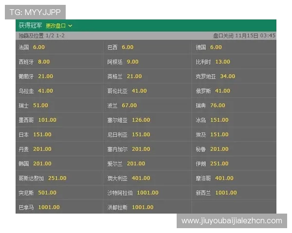 专业分析:世界杯竞猜平台的赔率设置与赢利策略详解 专业分析:世界杯竞猜平台的赔率设置与赢利策略详解